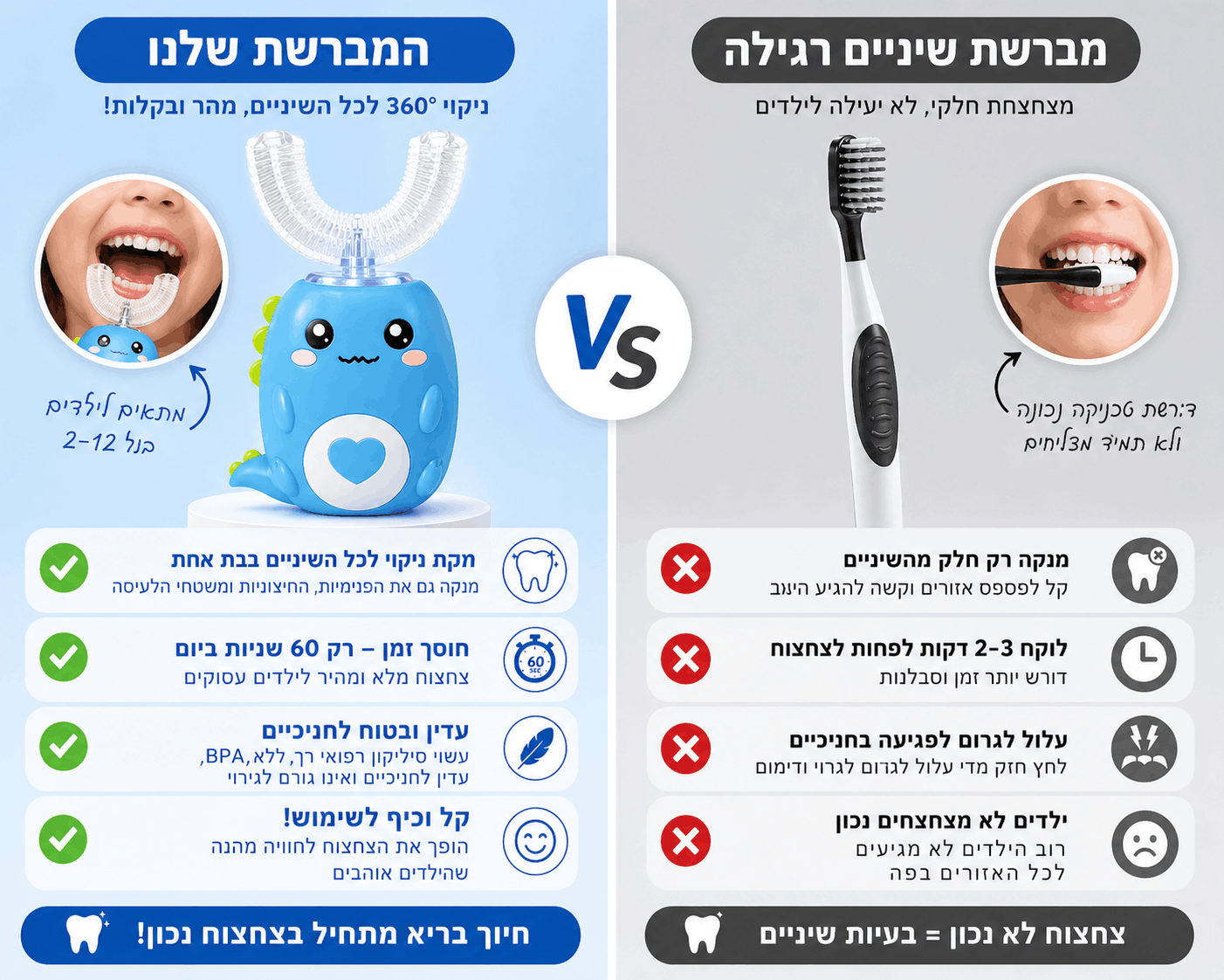 מברשת שיניים חכמה לילדים - ניקוי מושלם תוך 60 שנות!